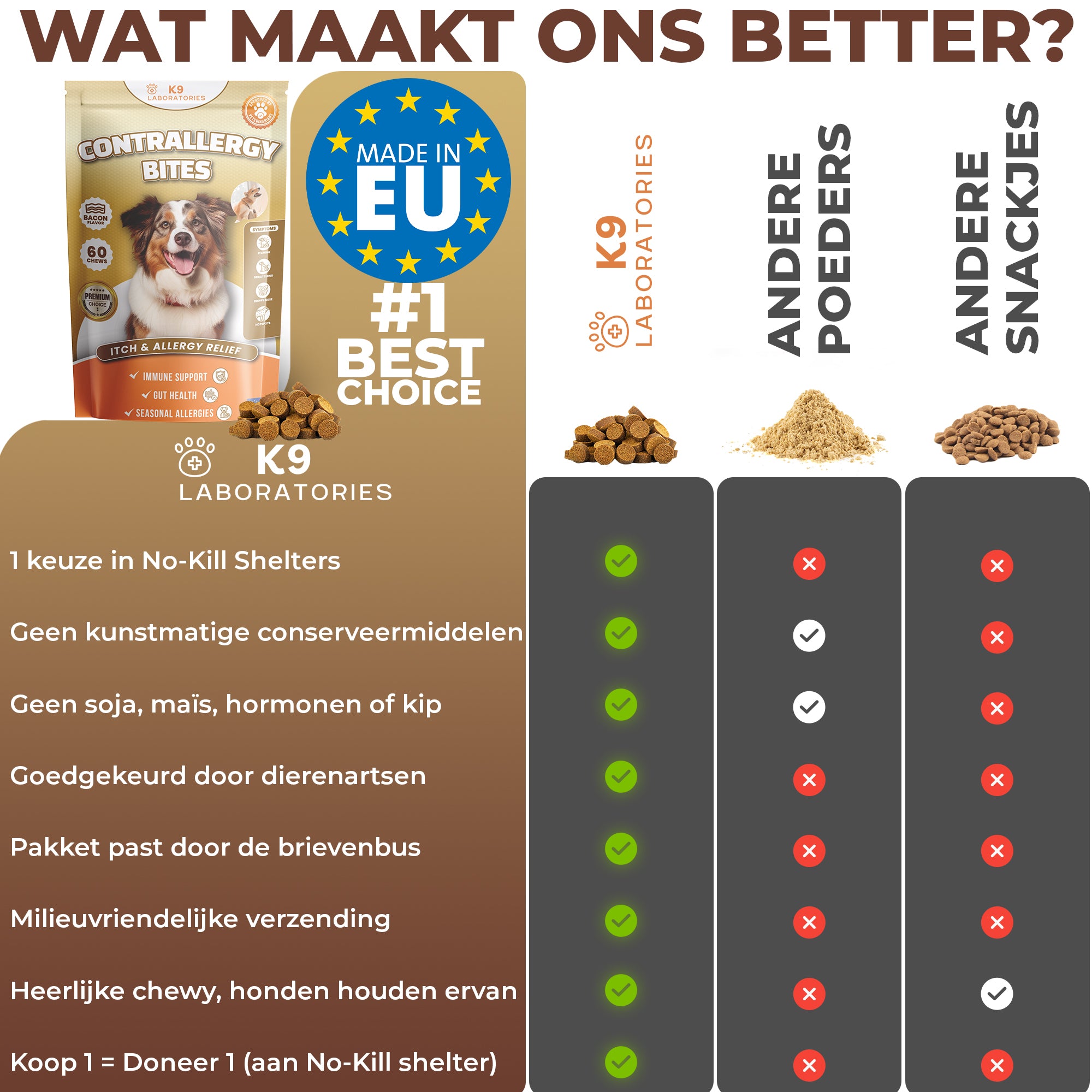 Contrallergy chewies 60 stuks