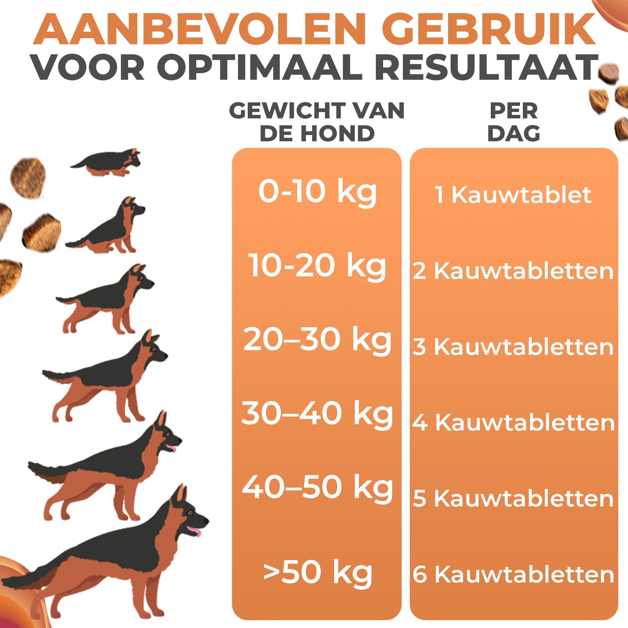Heup & Gewricht chewies
