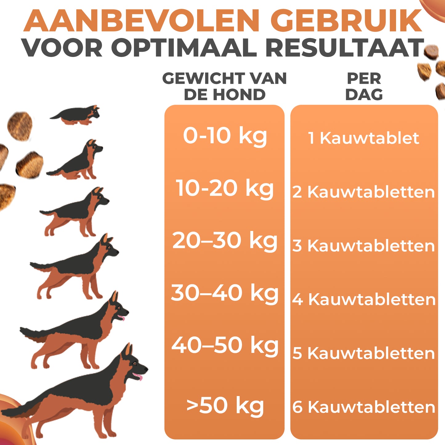Heup & Gewricht chewies