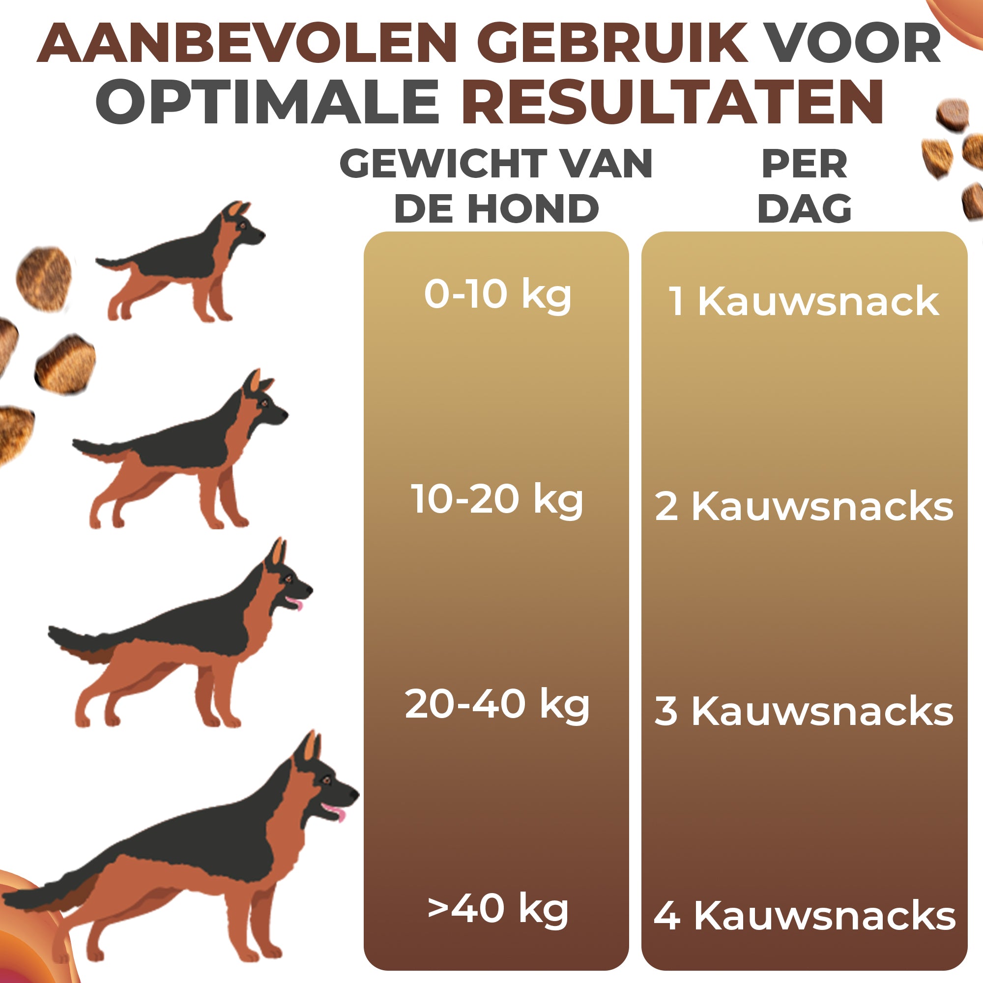 Contrallergy chewies 60 stuks