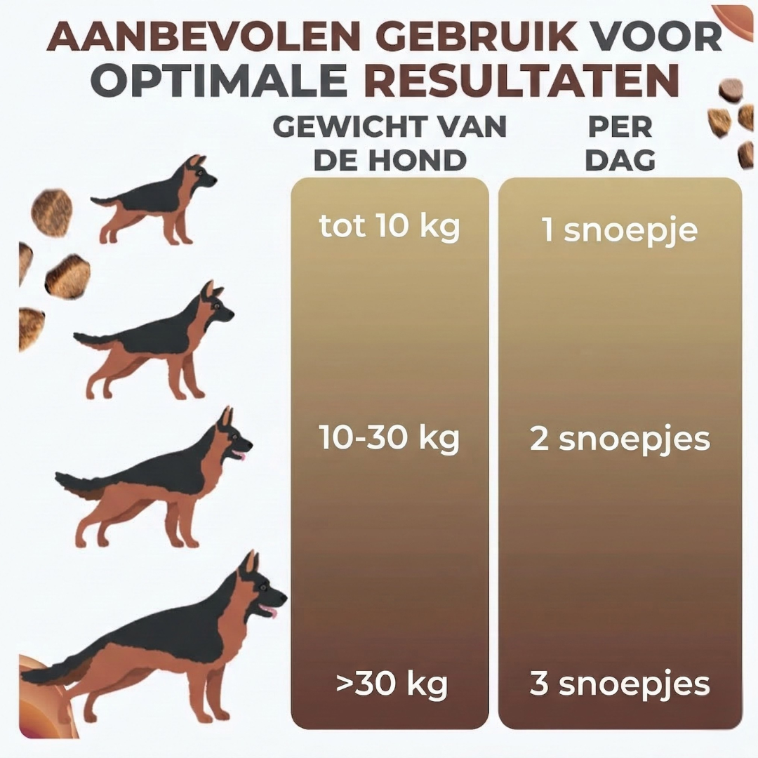 Contrallergy chewies 60 stuks